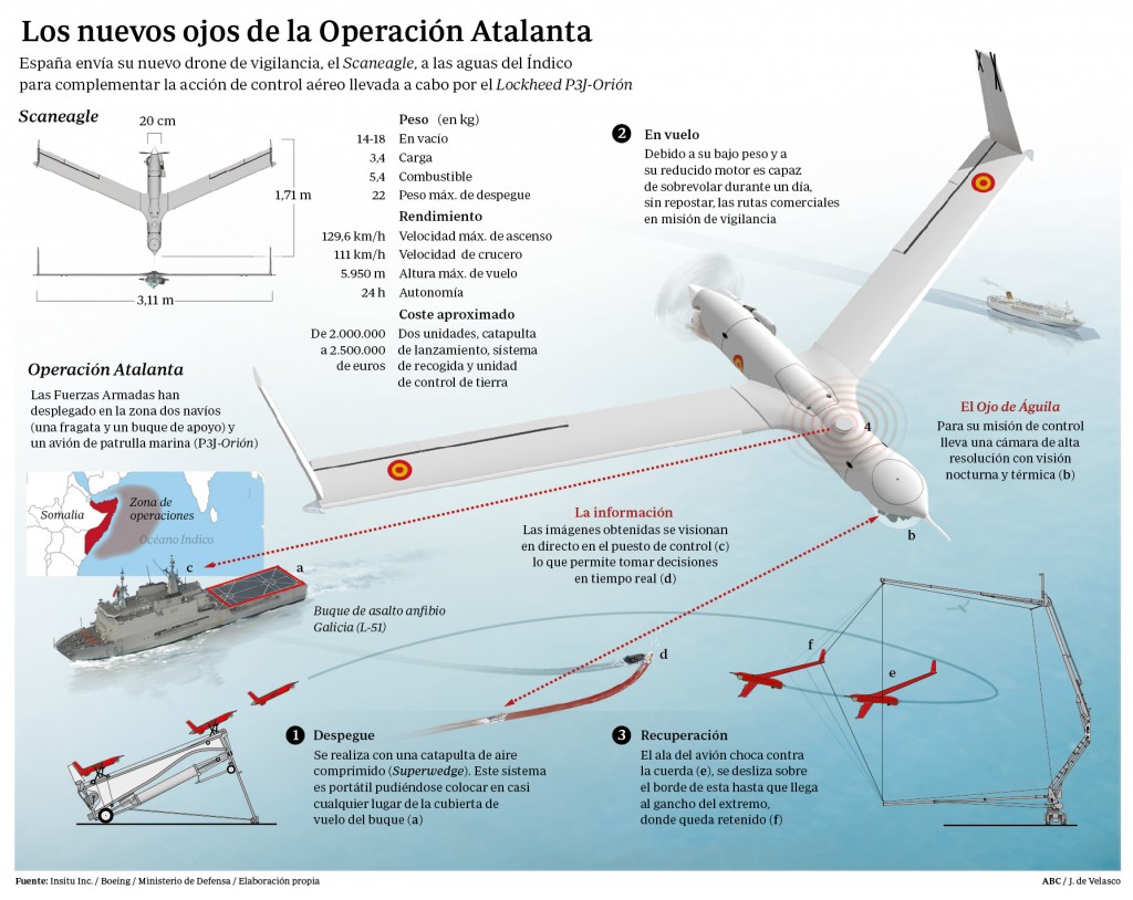 Infografía de ABC sobre el UAV Scan Eagle.