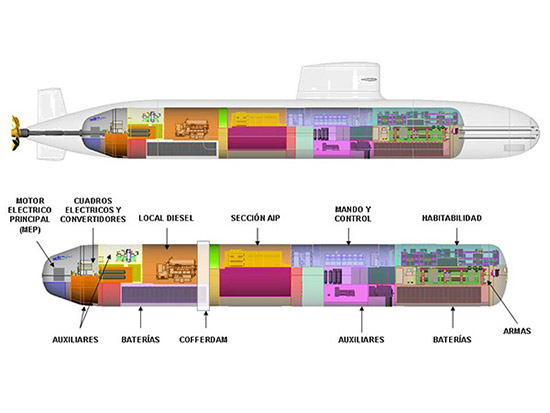 Plano del interior del submarino S-80. El diseño ha sufrido un incremento de 7 mts de eslora para solucionar el problema de reserva de flotabilidad.
