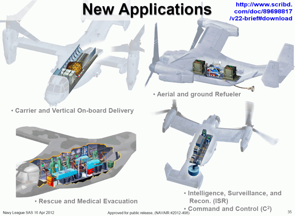 Diagramas presentados por la Liga Naval de los Estados Unidos con las distintas versiones del Osprey. 